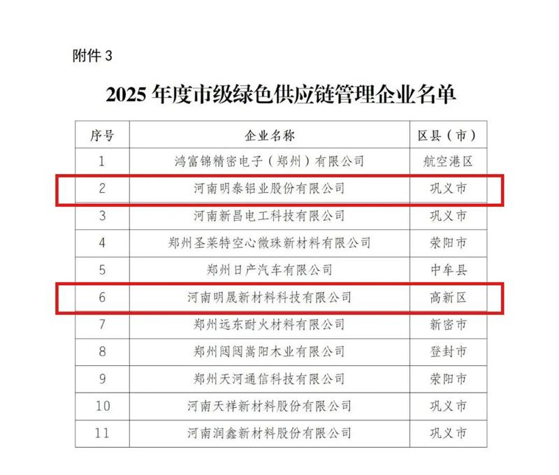 喜訊！明泰鋁業(yè)榮膺多項綠色制造殊榮